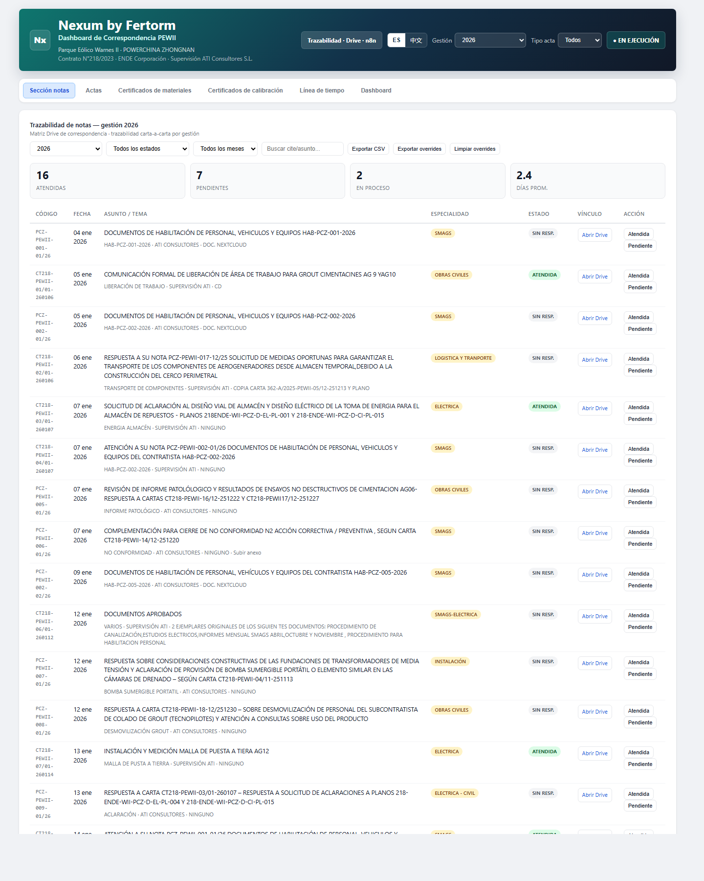 Captura de pantalla de Dashboard de Correspondencia — Proyecto Eólico